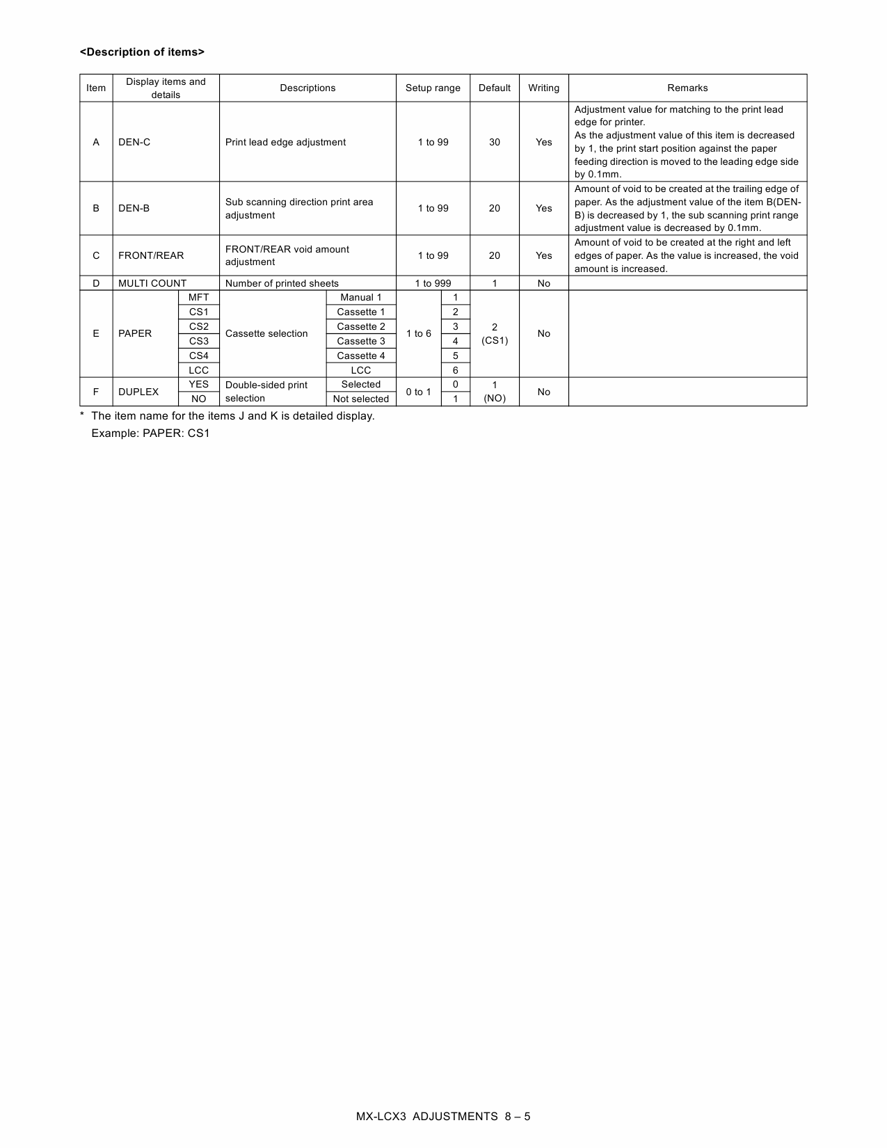 SHARP MX LCX3 Service Manual-5